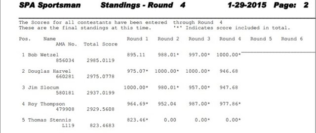 scoressp.jpg